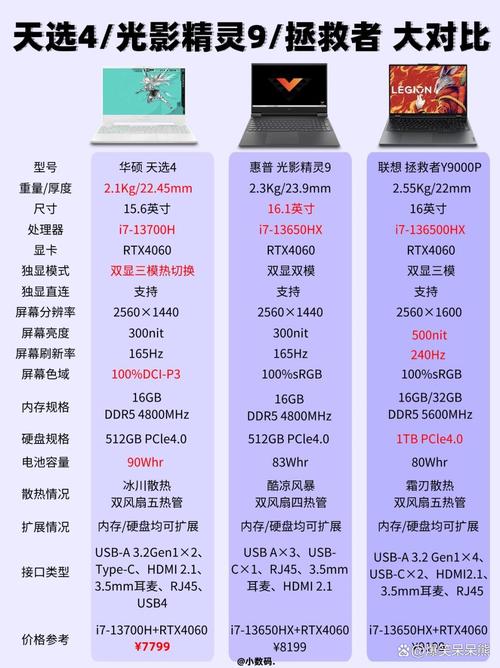 R9 390与GTX970哪个好？多方面对比帮你抉择  第6张