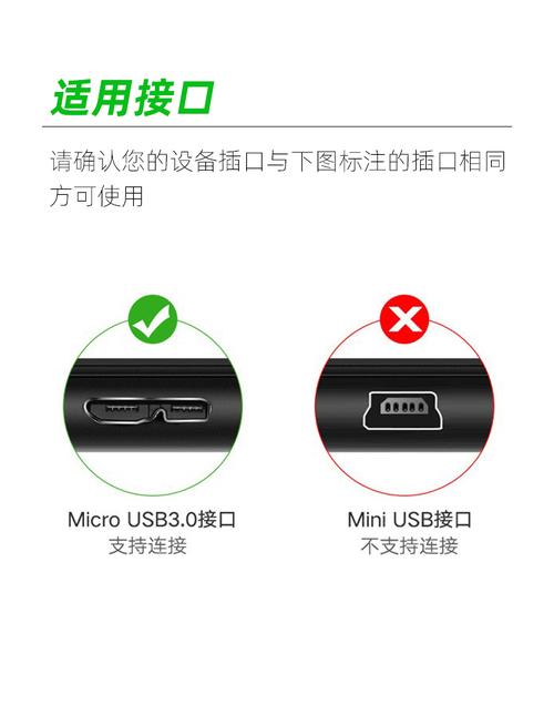 三星移动硬盘USB 3.0接口：数据传输的关键与局限？  第6张