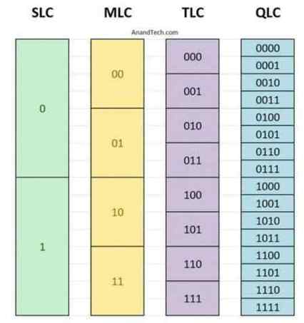 固态硬盘寿命受何影响？闪存类型与主控算法大揭秘  第4张