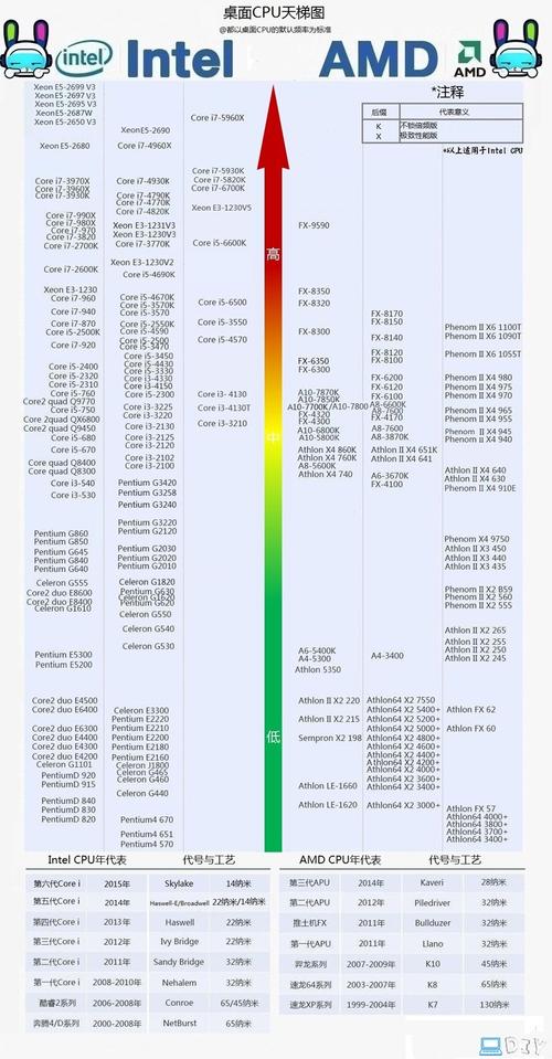 GTX660与i5 4570经典配置：性能表现与时代局限？  第6张