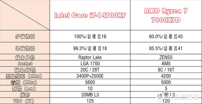 HD7870与GTX750Ti对比：性能参数谁更胜一筹？  第2张