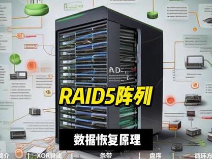 6块硬盘raid5 深入解析RAID 5磁盘阵列技术：原理、构建及注意事项
