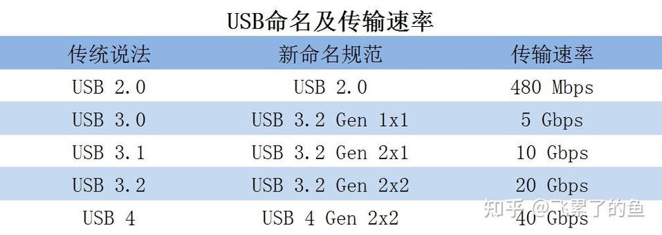 固态硬盘成移动硬盘新宠？读写快且抗震强的缘由解析  第6张
