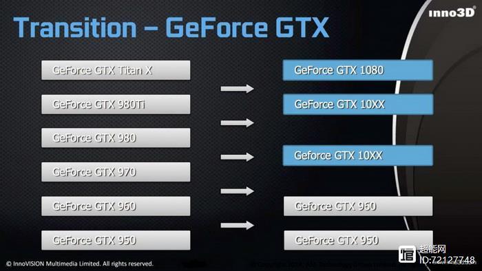 RX480与GTX1060性能大比拼，谁能在游戏中更胜一筹？  第7张