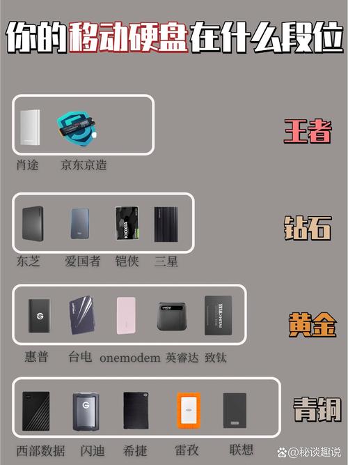 移动硬盘选东芝还是日立？多维度对比助你做决策  第7张