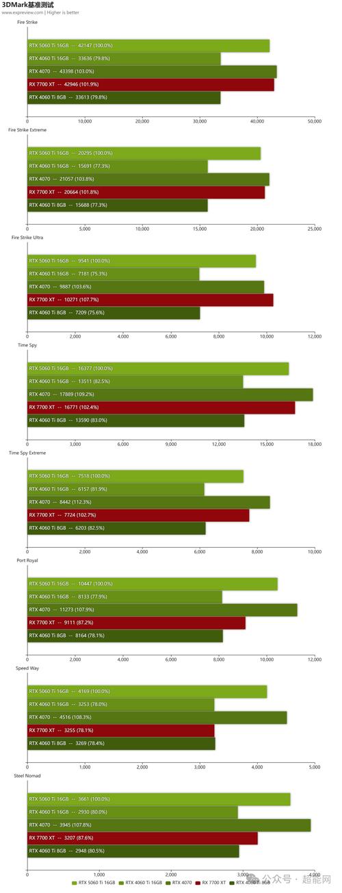 深入分析！3DMark 11 与 GTX 560 Ti 显卡性能测试情况  第3张