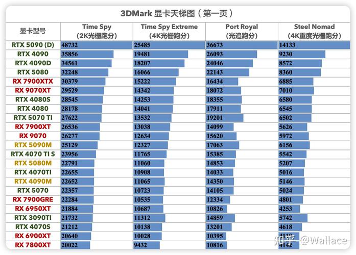 深入分析！3DMark 11 与 GTX 560 Ti 显卡性能测试情况  第4张
