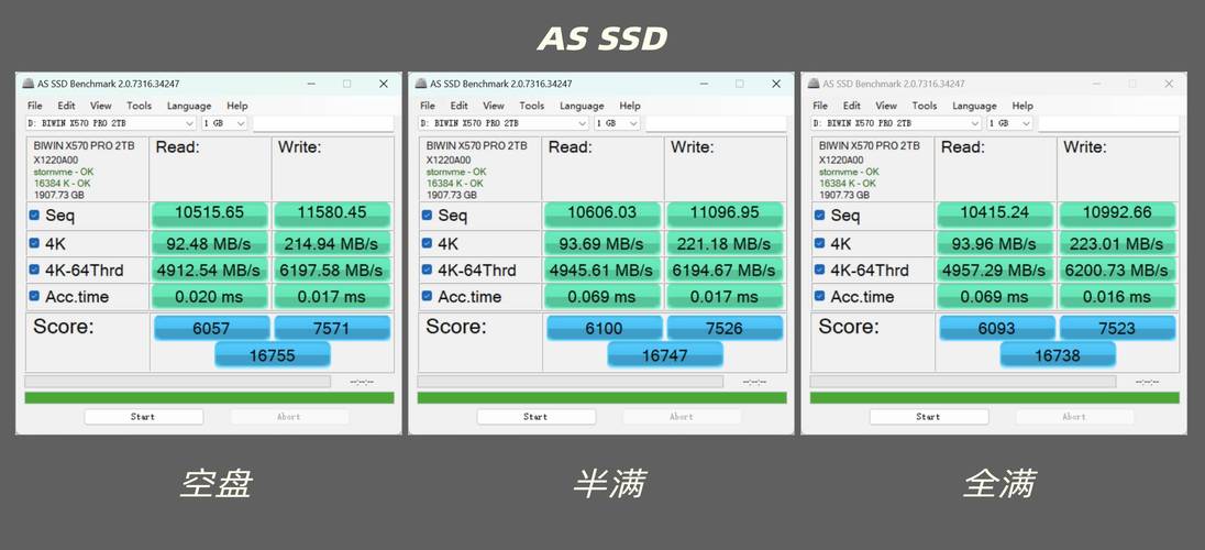 深入解析SSD硬盘得分相关多方面，评测软件作用几何？  第7张