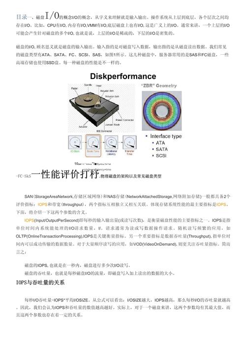 硬盘随机读取速度：评估性能的关键指标，如何影响系统运行？  第5张