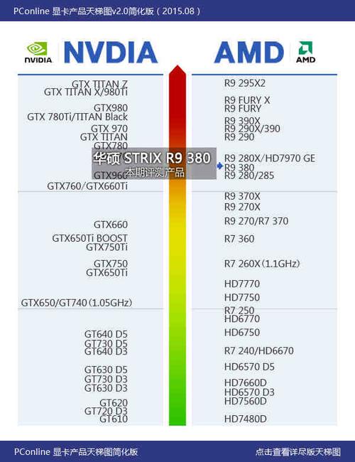 GTX 960 4G与R9 380 4G性能大比拼，谁才是游戏玩家的首选？  第5张
