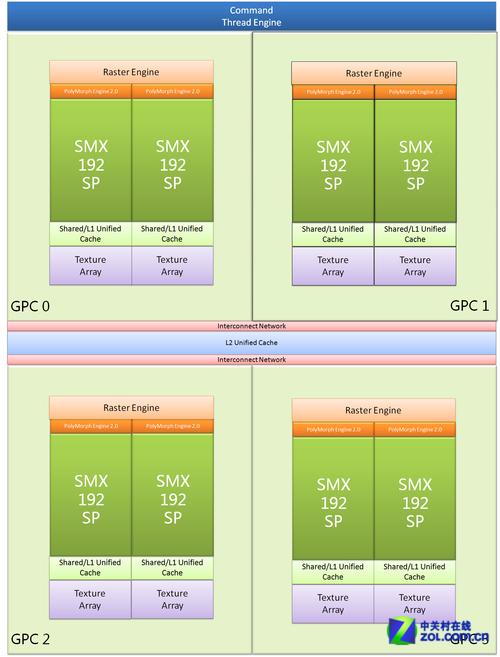 深入剖析GTX770与GTX780：性能参数及历史价值解析？  第9张