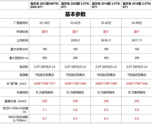 GTI660与GTI770对比：核心参数、性能及适用范围详解  第2张