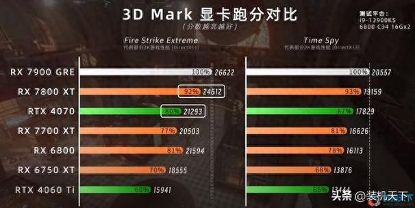 NVIDIA经典显卡GTX780Ti与GTX770：性能差异及游戏表现解析？  第8张
