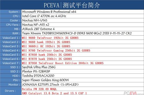 GTX660与GTX680对比：核心架构、显存参数及性能差异解析  第6张