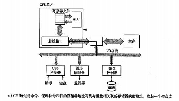 深入了解硬盘扇区：数据存储最小单位及结构标识解析  第5张