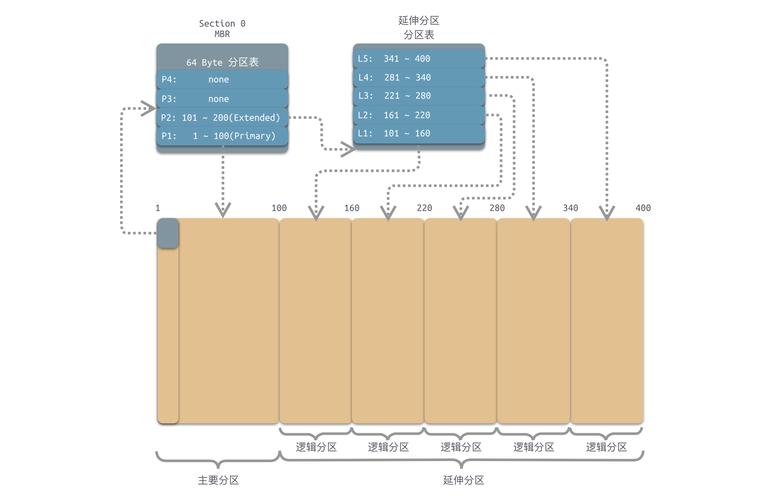 闪存硬盘：数据存储新宠，详解其定义、结构及优势  第10张