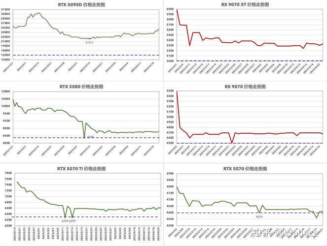GTX 790价格受何影响？一文详解其市场地位与走势  第2张