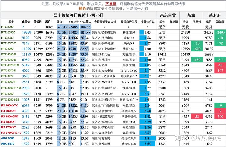 GTX 790价格受何影响？一文详解其市场地位与走势  第4张