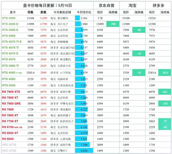 GTX 790价格受何影响？一文详解其市场地位与走势  第5张