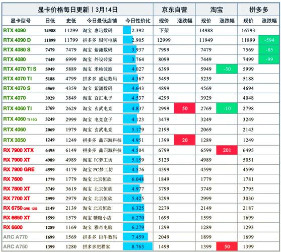 GTX 790价格受何影响？一文详解其市场地位与走势  第6张