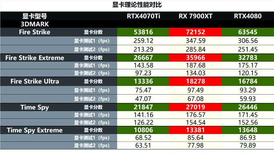GTX 790价格受何影响？一文详解其市场地位与走势  第7张