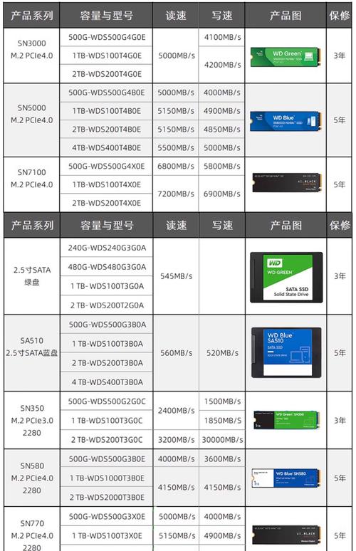 蓝盘固态硬盘为何受欢迎？外观设计及应用领域全解析  第8张