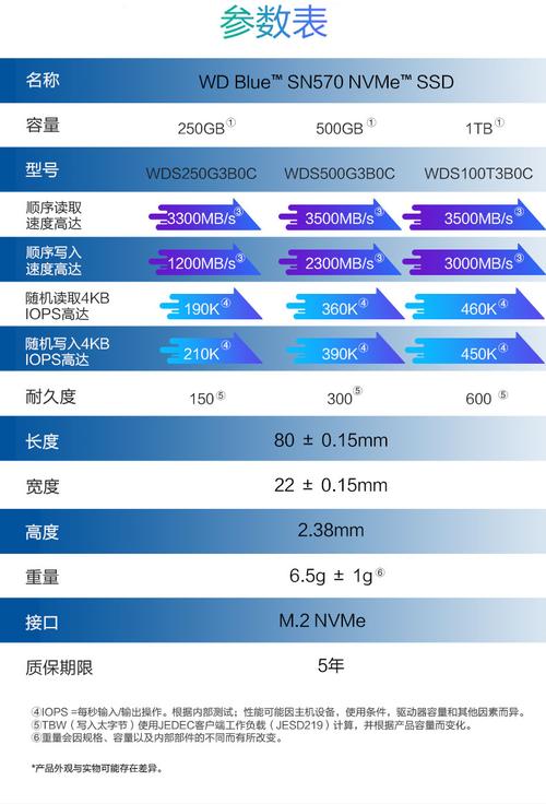 蓝盘固态硬盘为何受欢迎？外观设计及应用领域全解析  第10张