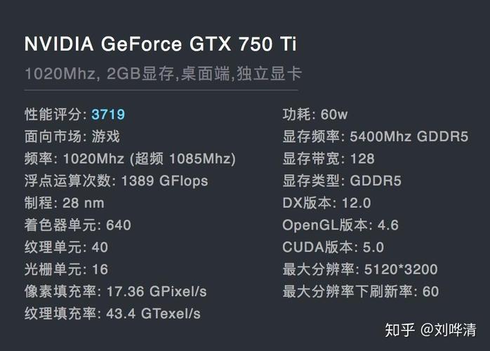 NVIDIA早期显卡GTX760Ti与GTX760对比，你了解多少？  第7张