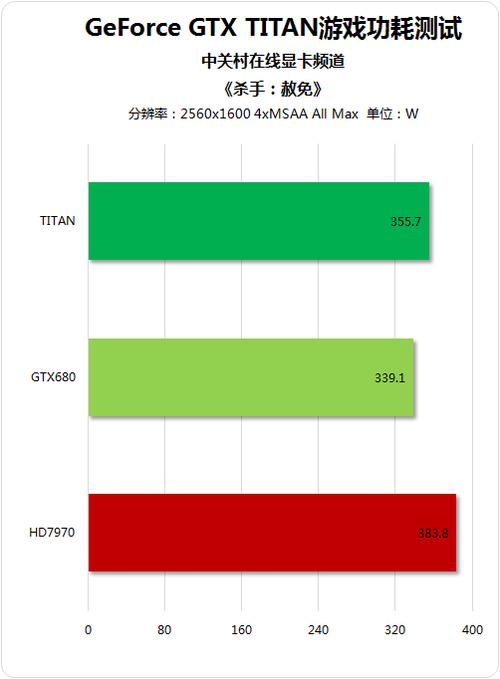 GTX Titan性能测试：游戏与专业领域表现全解析