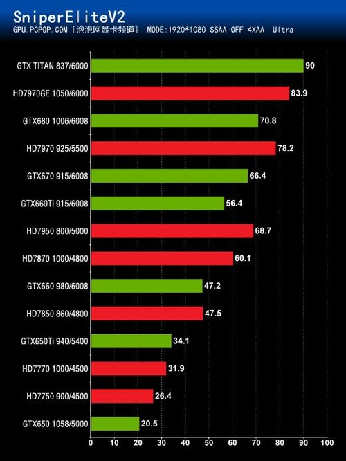 GTX Titan性能测试：游戏与专业领域表现全解析  第9张