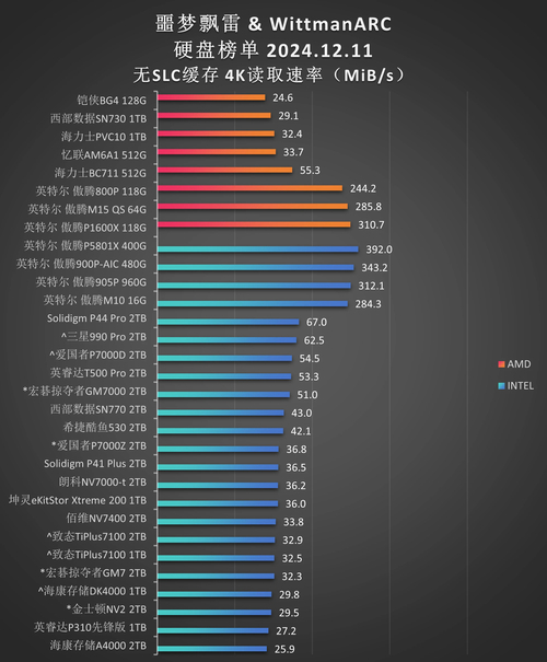 多任务固态硬盘有多强？读写快且稳，大幅提升电脑效能