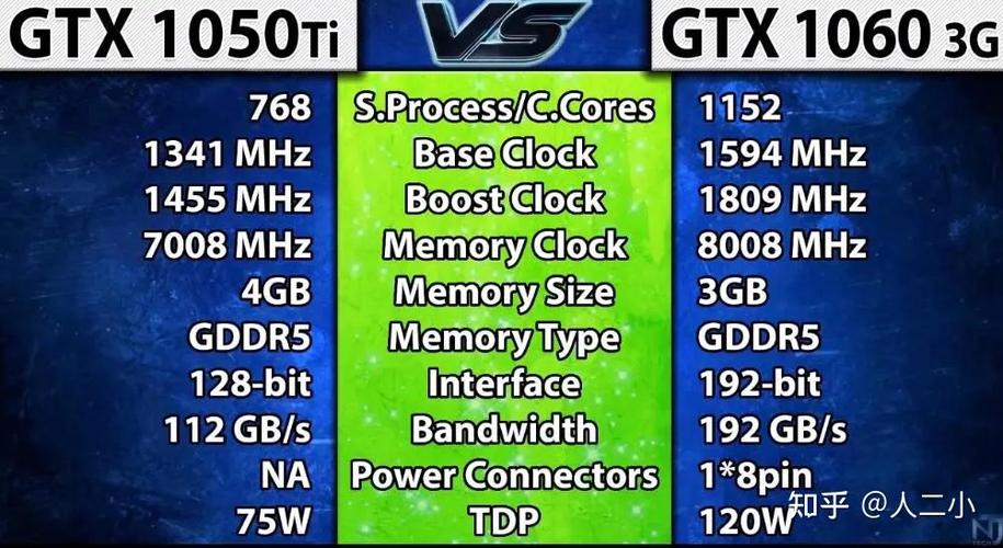 GTX1060与GTX1050性能大比拼，这些差异你知道吗？  第6张