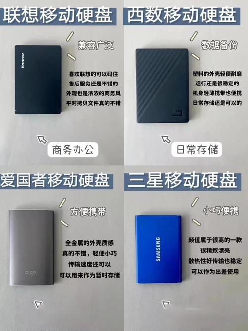 当下时代数据存储关键，大容量移动硬盘性能需求全解析  第2张
