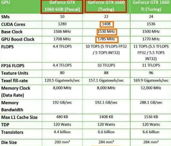 GTX660与GTX1060对比：发布时间、制程工艺等多方面分析  第6张