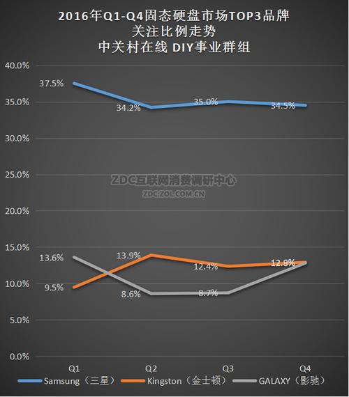 2016年固态硬盘行业迅猛发展，读写速度显著提升  第4张