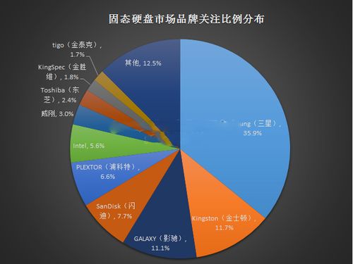 2016年固态硬盘行业迅猛发展，读写速度显著提升  第5张