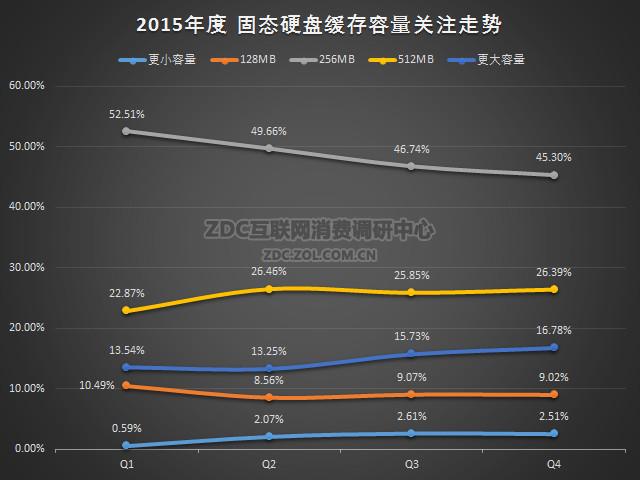 2016年固态硬盘行业迅猛发展，读写速度显著提升  第9张