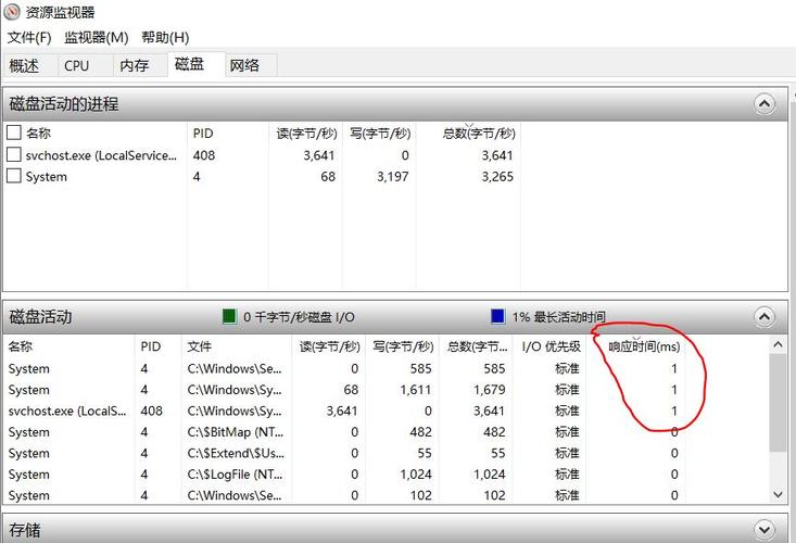 硬盘响应时间：评估性能的关键指标，正常范围是多少毫秒？