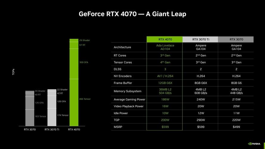 GTX 1070尺寸详解：标准版型及各厂商差异介绍  第5张