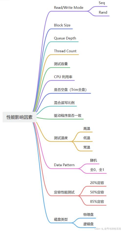 解析移动固态硬盘性能：数据传输速率受哪些因素影响？