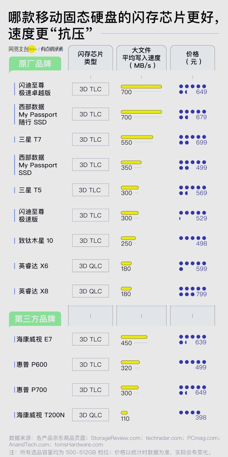 解析移动固态硬盘性能：数据传输速率受哪些因素影响？  第2张