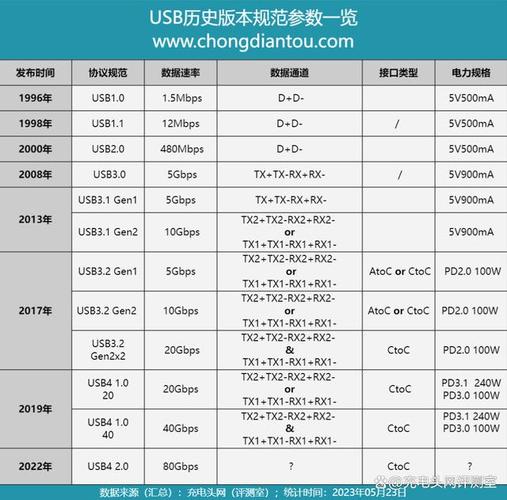 解析移动固态硬盘性能：数据传输速率受哪些因素影响？  第4张