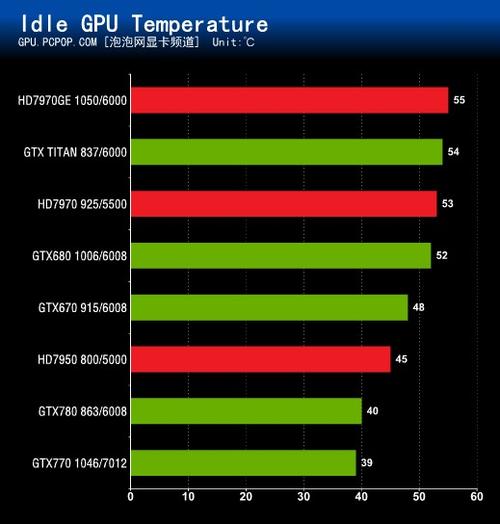 英伟达GTX770显卡性能卓越，受预算有限玩家青睐  第3张