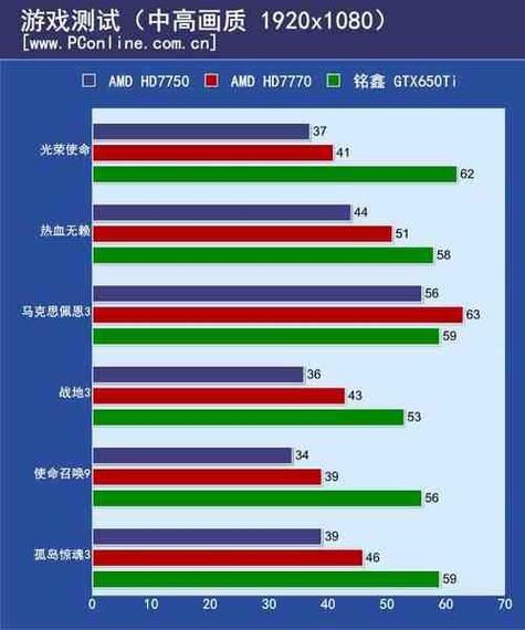GTX650散热有多关键？关乎性能与寿命，一文详解