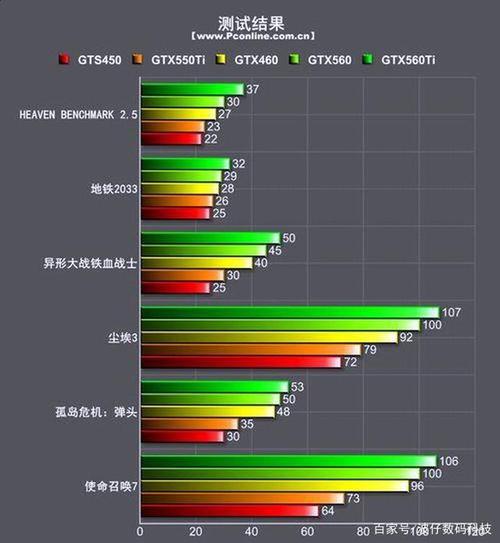 深入探究GTX460频率状况，解析其对显卡性能的关键作用  第3张