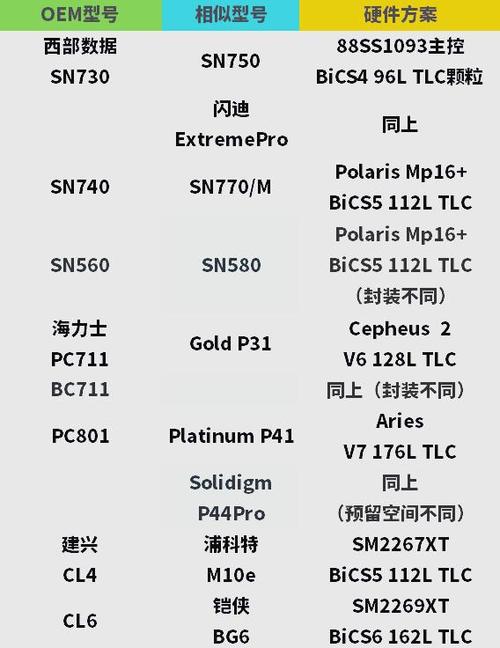 笔记本硬盘性能大揭秘：速度表现及全面评估要点
