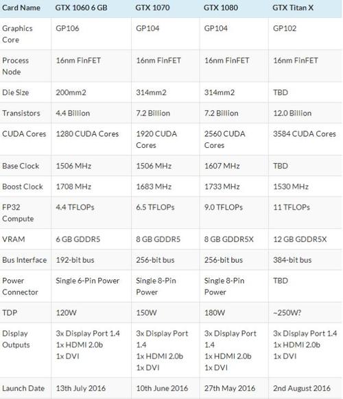 英伟达GTX Titan X显卡有多强？从性能表现深入分析  第4张