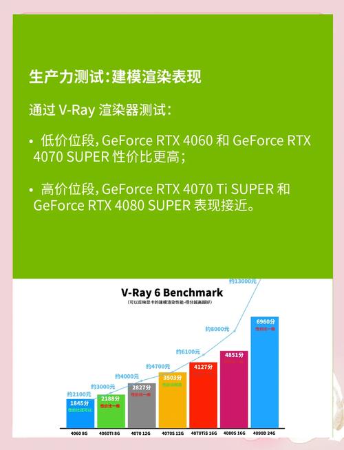 NVIDIA GTX480 SLI显卡组合：性能飙升，游戏体验超爽！但发热功耗咋整？  第7张