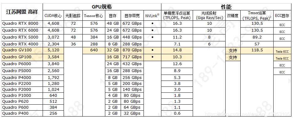 NVIDIA GTX1080高性能显卡，CUDA核心数量优势尽显  第5张