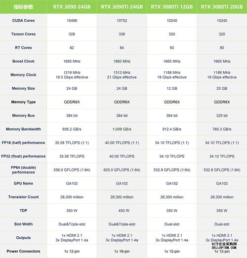 NVIDIA GTX1080高性能显卡，CUDA核心数量优势尽显  第6张